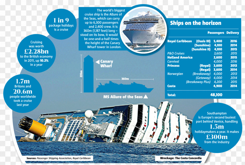 Ship Titanic II Cruise Shipwreck Costa Concordia Disaster PNG