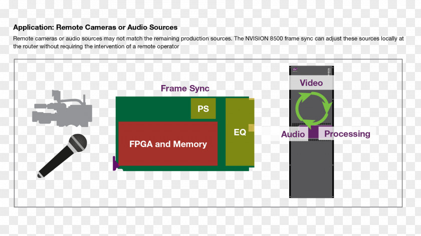 Technology Brand Logo Diagram PNG