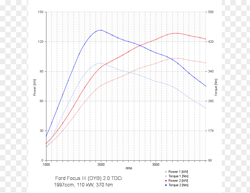 Nissan Qashqai Car Opel Chip Tuning PNG