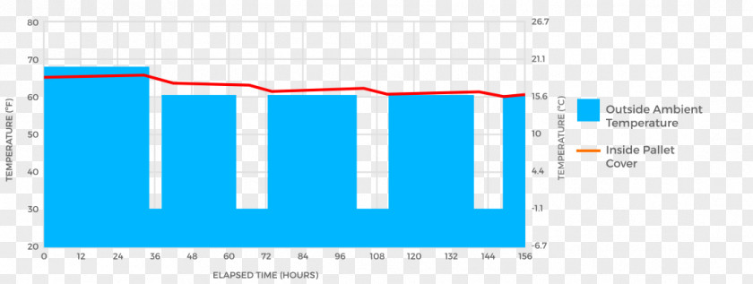 Thermal Insulation Brand Logo Web Analytics PNG