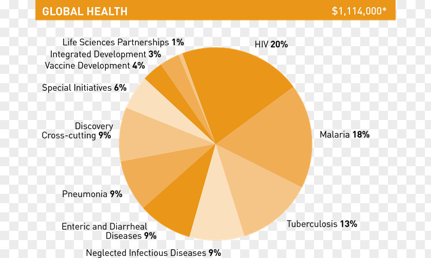 United States Ten-dollar Bill & Melinda Gates Foundation Grant Finance Budget PNG