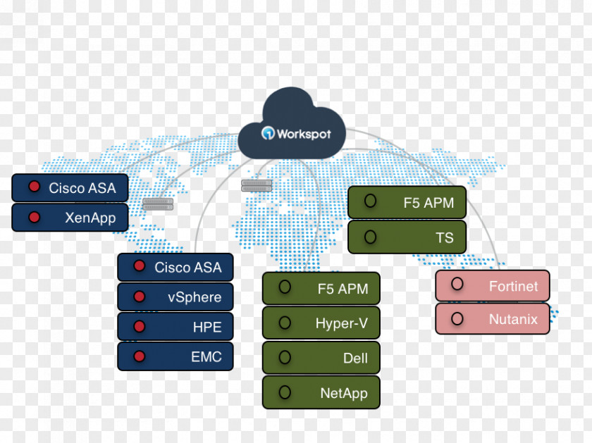 Heterogeneous XenApp Citrix Systems Cloud XenDesktop Computing PNG
