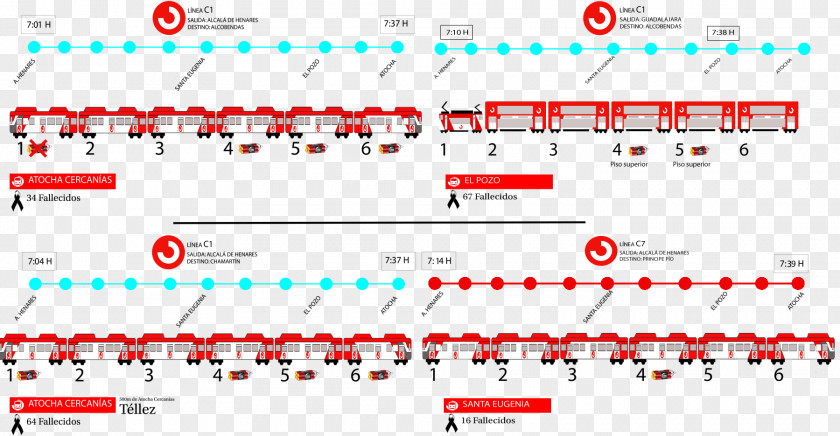 2004 Madrid Train Bombings Infographic History Of Spain PNG train bombings of Spain, clipart PNG