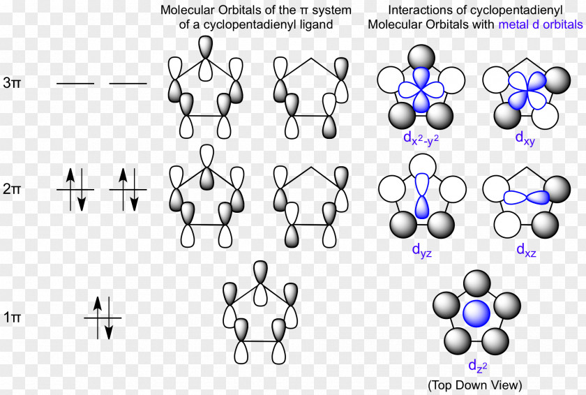 Molecular Orbital Diagram Atomic Theory PNG