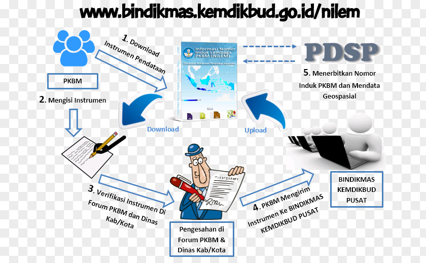 Technology Brand Diagram PNG