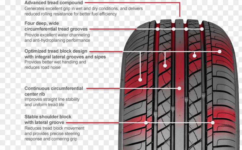 Car Tread Sport Utility Vehicle Tire Aquaplaning PNG