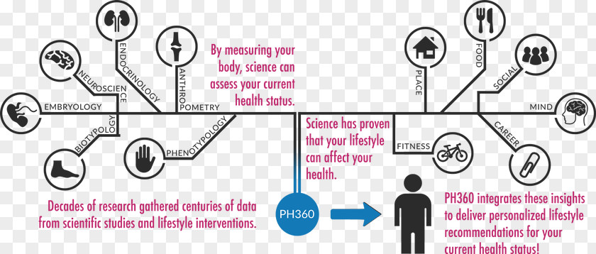 Infographic Tag Science And Technology Biology Research PNG