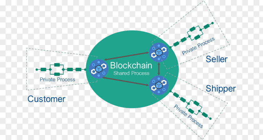 Blockchain Process Marketing LinkedIn Organization Professional Business PNG