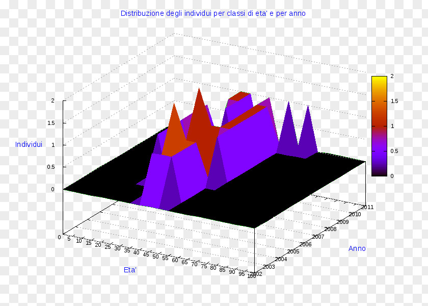 Cosenza Pie Chart Diagram AnyChart Radar PNG