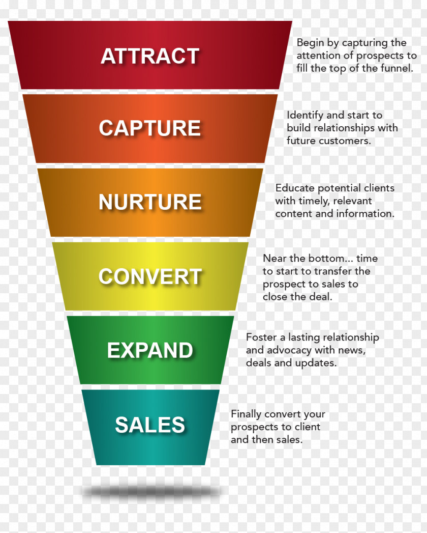 Marketing Digital Automation Content Plan PNG