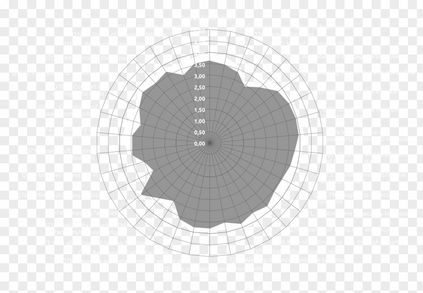 Annual Summary Circle Angle Pattern PNG