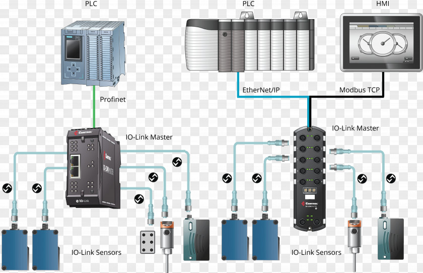 Design Result IO-Link EtherNet/IP System Input/output Programmable Logic Controllers PNG