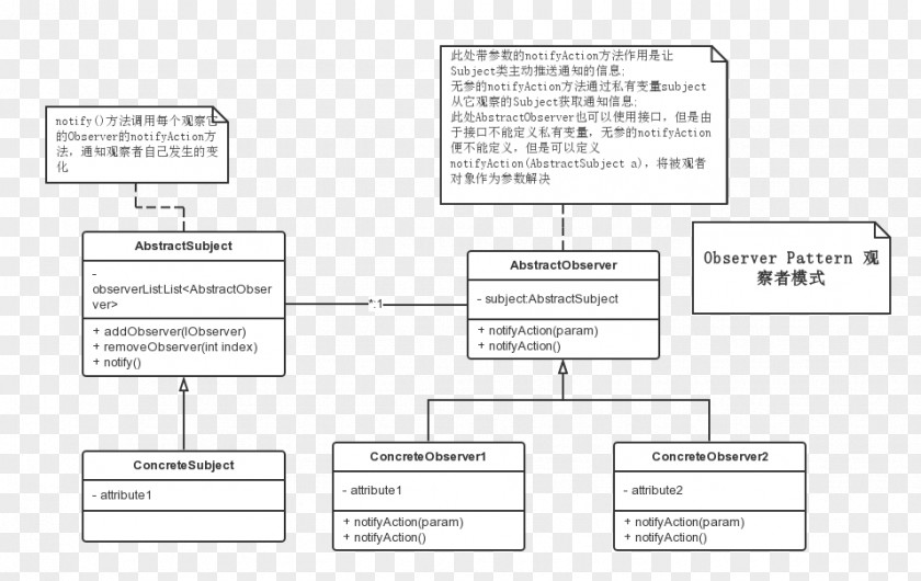 Space Pattern Document Line Angle PNG