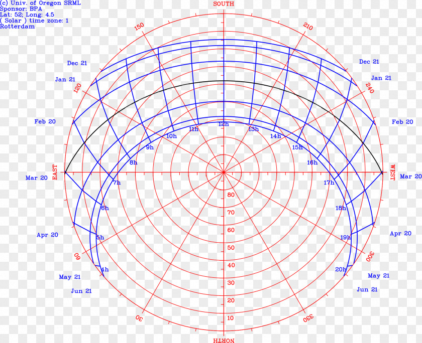 Sun Path Southern Hemisphere Diagram Solar Zenith Angle PNG