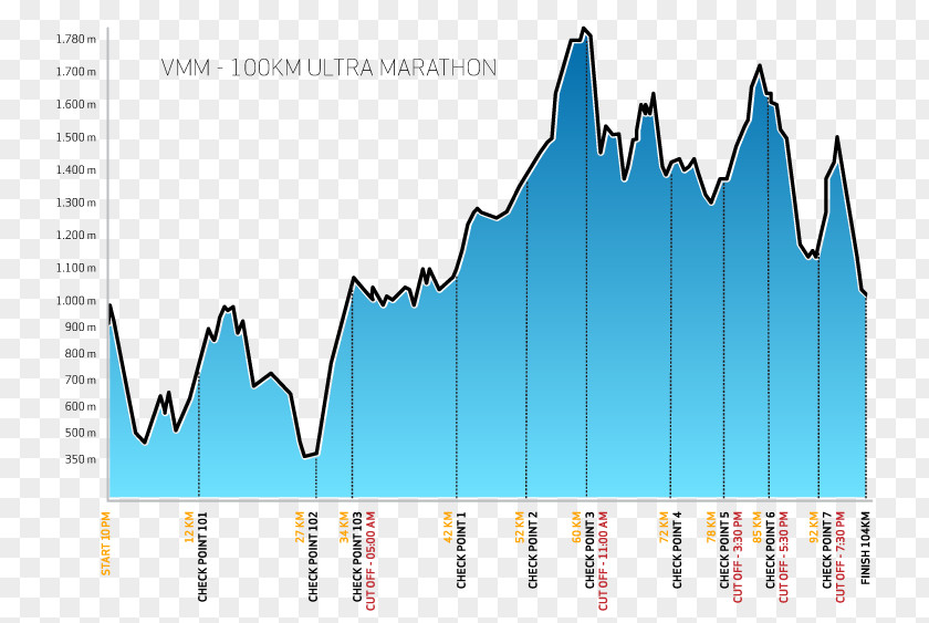 100 Kilomètres Ultramarathon Mountain Marathon Trail Running PNG