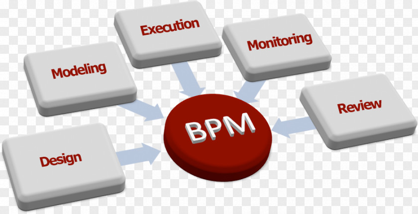 Business Process Management PNG