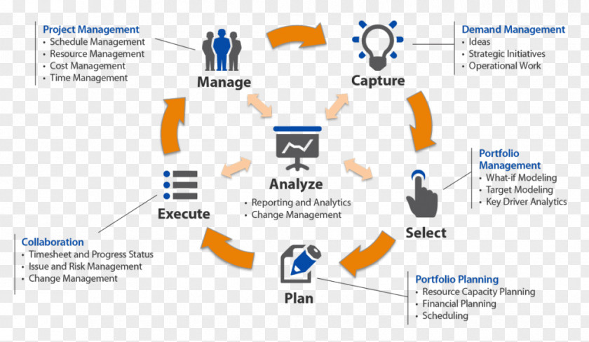 Project Portfolio Management Process PNG