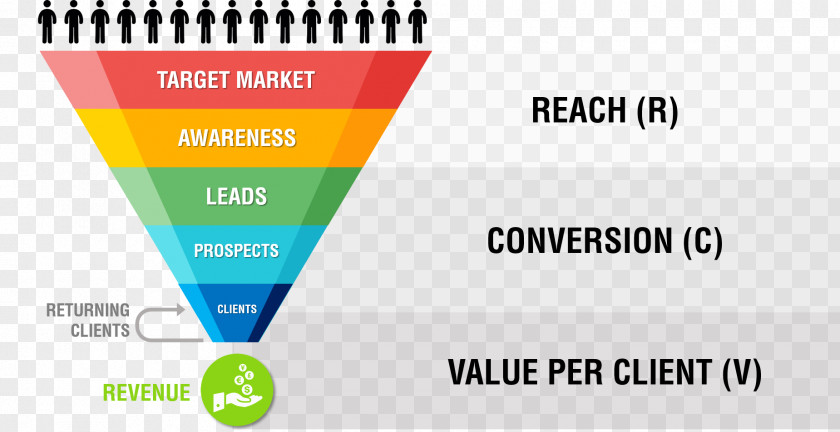 Business Sales Process Customer Conversion Funnel PNG