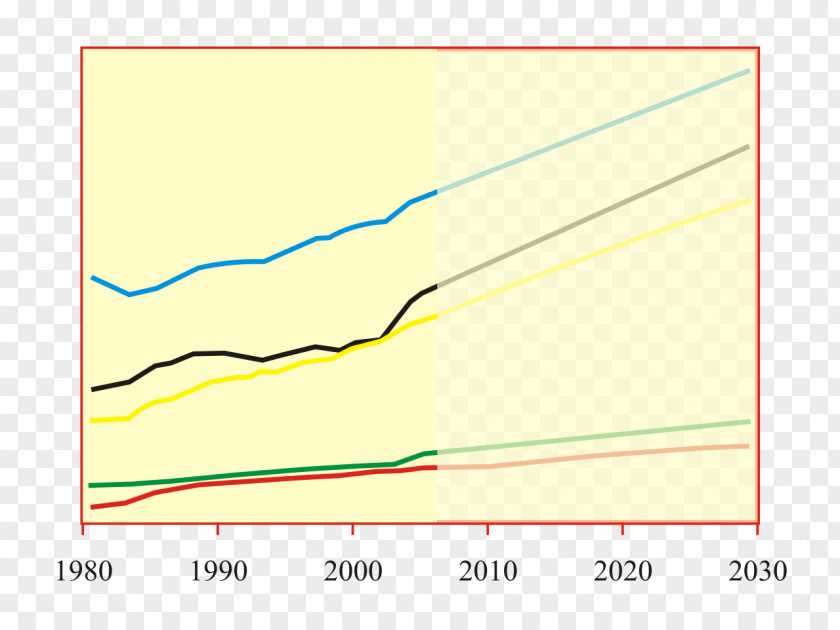 Energy Consumption Line Point Angle PNG