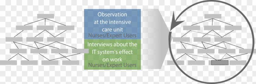 Affinity Diagram Change Management Organization Surgery PNG