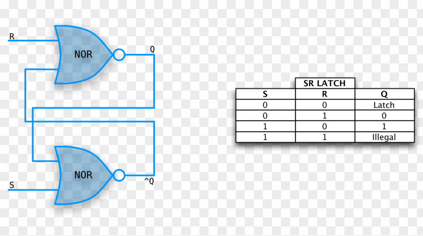 Digital Timing Diagram Flip-flop Circuito Sequencial Truth Table PNG