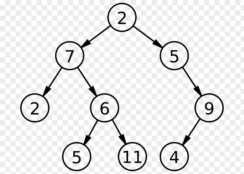 Tree Binary Search Algorithm PNG
