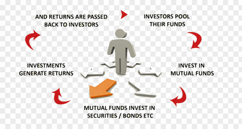 Mutual Fund Investing Investment Money PNG