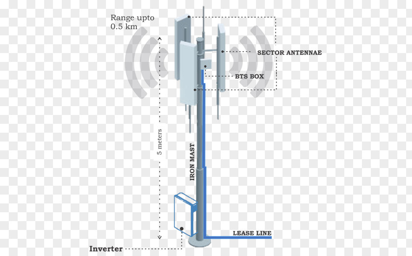 Tele Tower Lorem Ipsum Internet Service Provider Text Protocol PNG