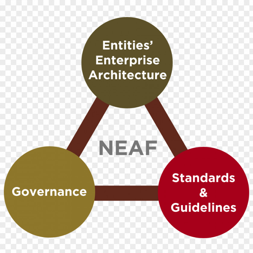 Enterprise Architecture Яруд Organization Framework Toldos Rodrisol PNG