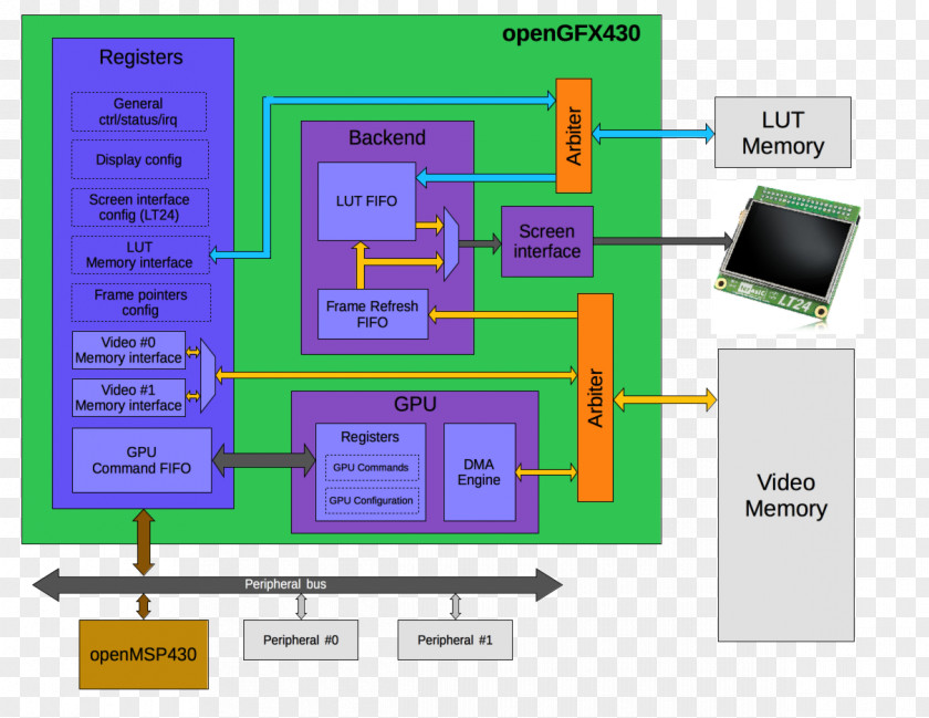 Github OpenCores Verilog GitHub Computer Software Code Review PNG