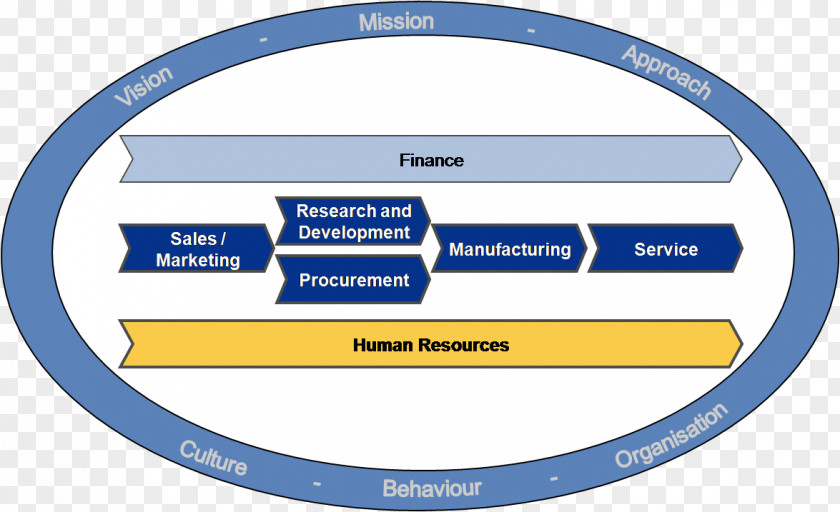 Human Resource Organization Line Circle Logo PNG