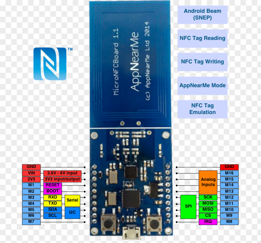 Bluetooth Microcontroller Near-field Communication Mbed Arduino PNG