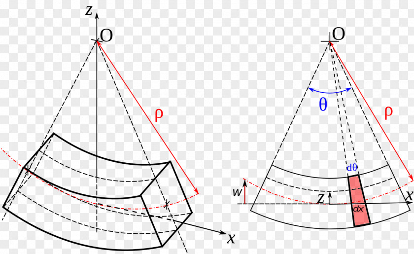 Beam Elasticity Bending Strength Of Materials Deflection PNG