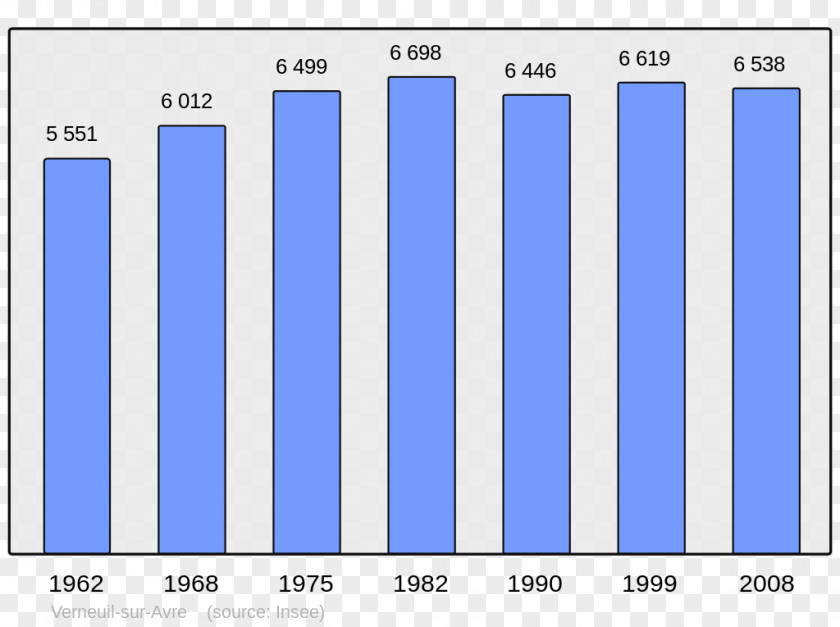 Census Noyon Aurillac Wikipedia New International Encyclopedia PNG