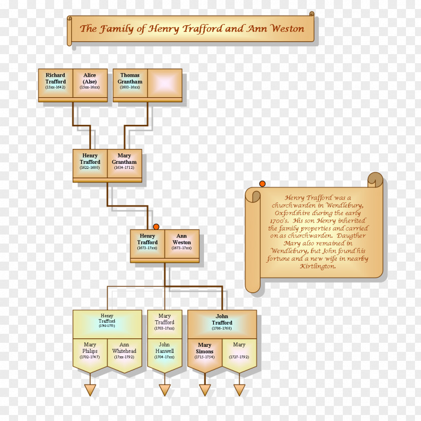 Design Floor Plan Line PNG