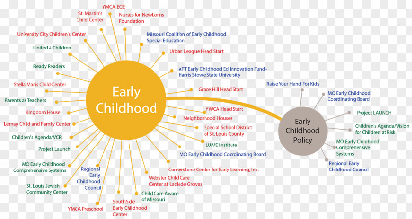 Early Childhood Education Child Development PNG