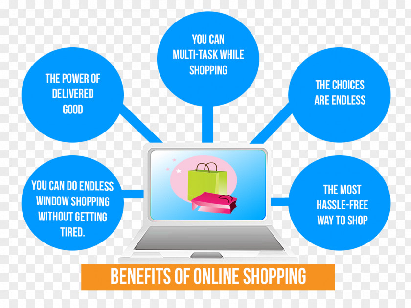 Online Shopping Retail Employee Benefits PNG