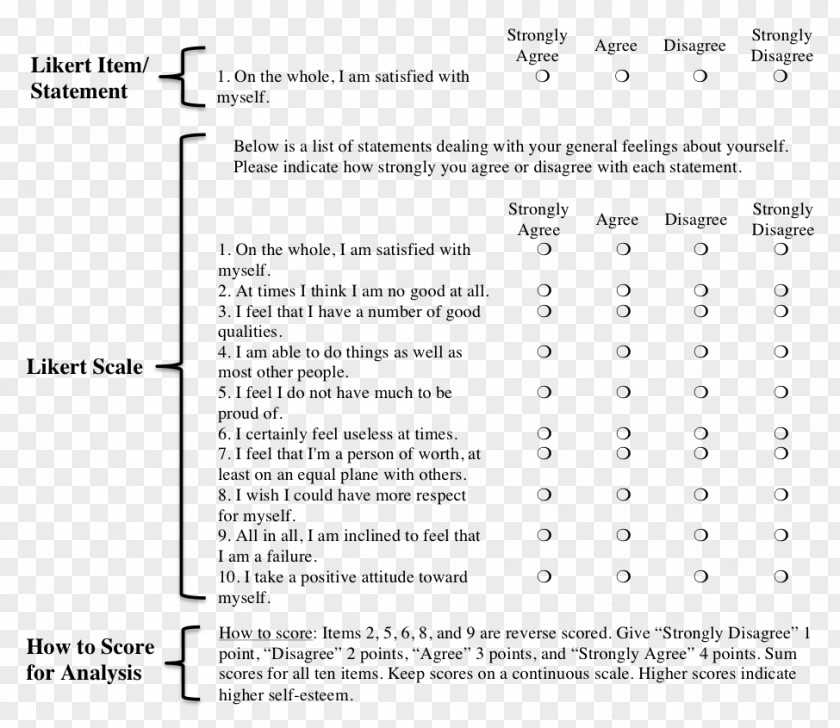 Scale Document Template Likert Microsoft Excel PNG