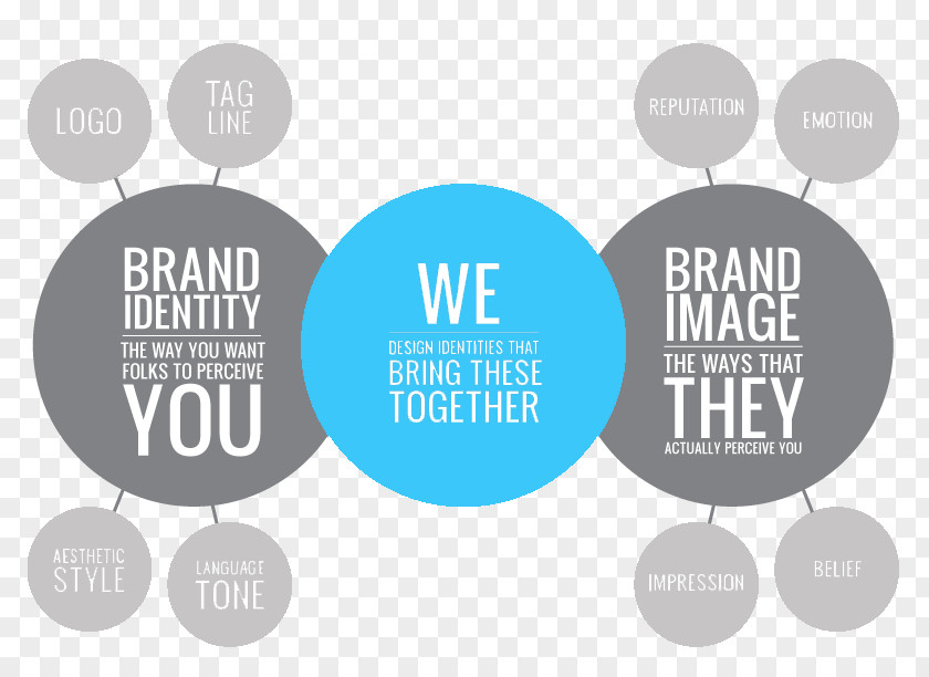 Business Brand Management Branding Agency Corporate Identity PNG