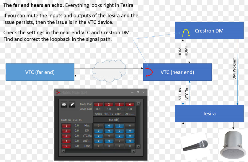 Biamp Systems Electronics Computer Software PNG