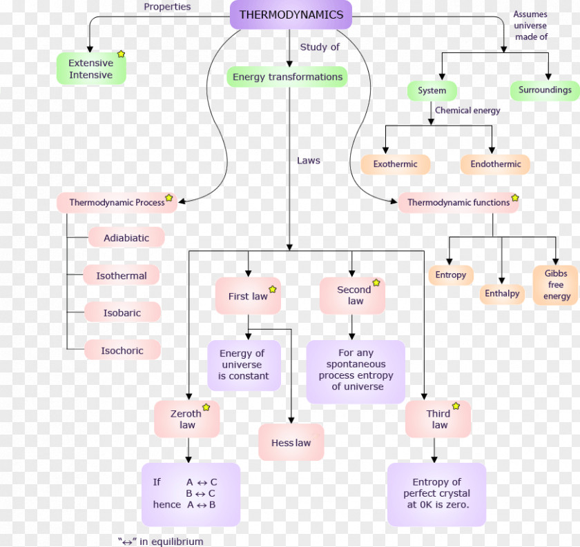 Design Line Diagram PNG