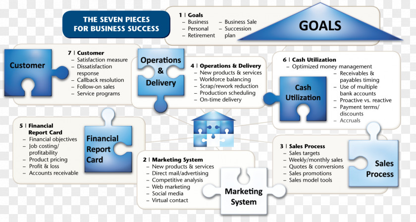 Business Concept Organization Service Money PNG