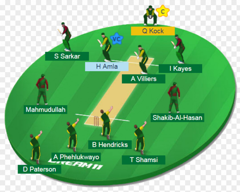 Cricket Match India National Team West Indies Bangladesh Afghanistan Sri Lanka PNG