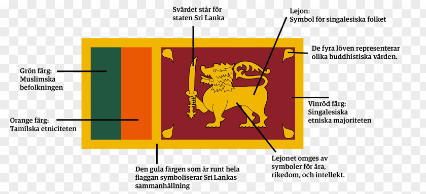 Flag Of Sri Lanka National Symbols PNG