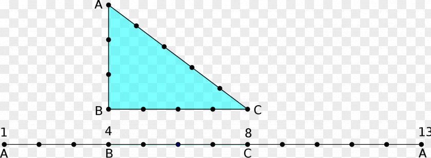 Triangulo Triangle Sine Trigonometry Ratio PNG