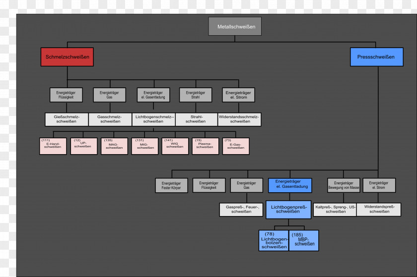 Design Computer Program 3D Modeling Software PNG