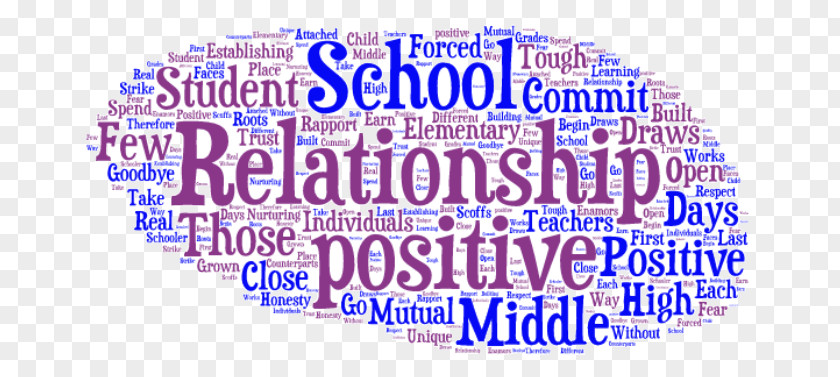 Trust Yourself Learning The Middle Reading Rockets Teacher Interpersonal Relationship PNG