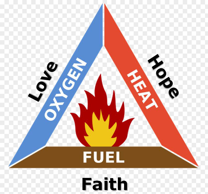 Faith Hope Love Fire Triangle Combustion Extinguishers Fuel PNG
