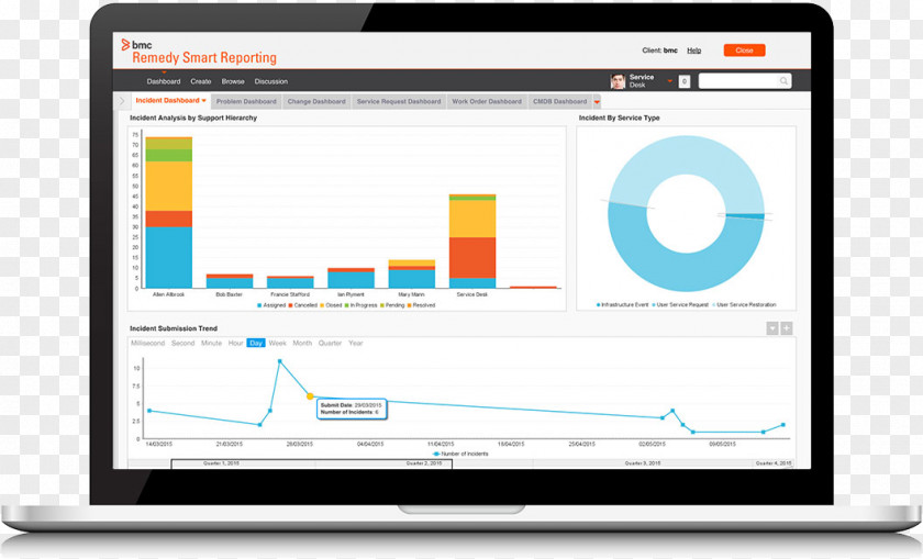 Remedy BMC Software Corporation IT Service Management Dashboard Computer PNG