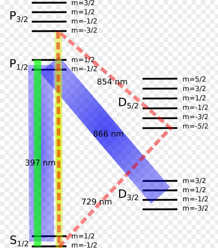 Line Angle Diagram PNG